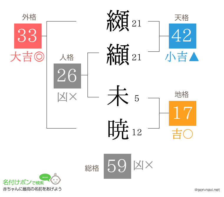 纐纈 未暁さんの姓名判断結果