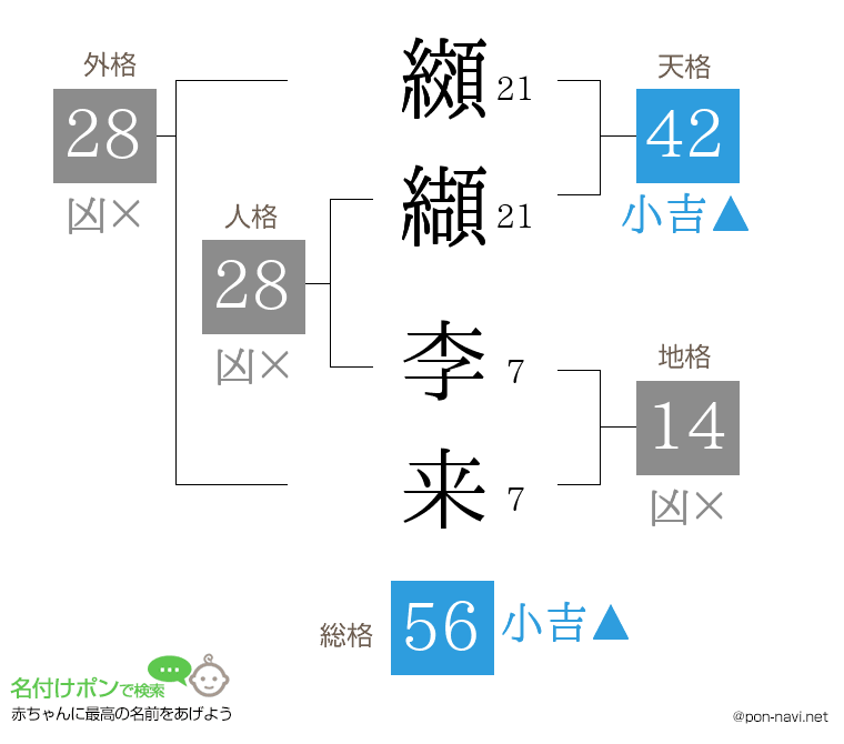 纐纈 李来さんの姓名判断結果