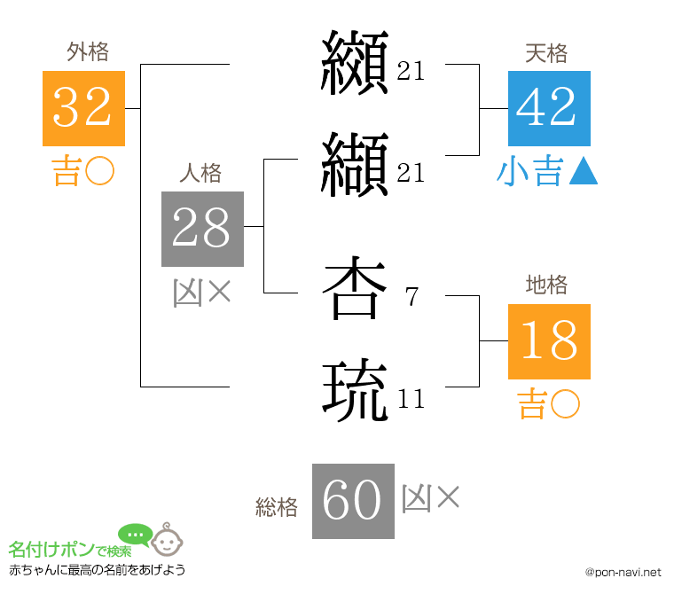 纐纈 杏琉さんの姓名判断結果
