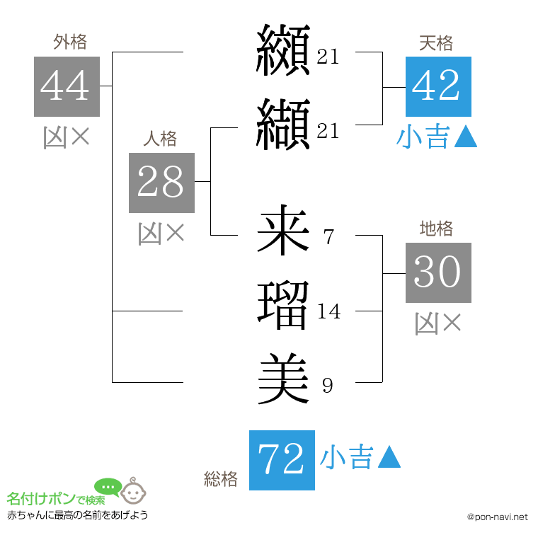 纐纈 来瑠美さんの姓名判断結果