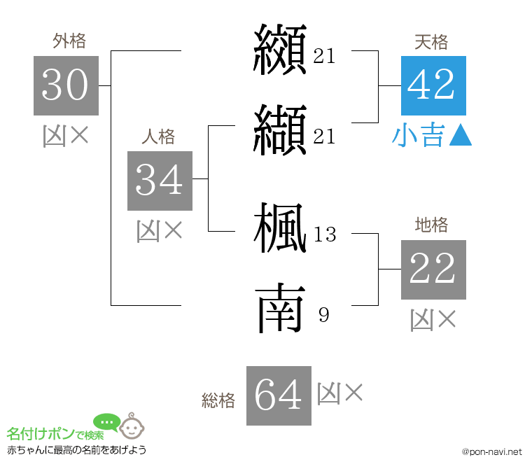 纐纈 楓南さんの姓名判断結果