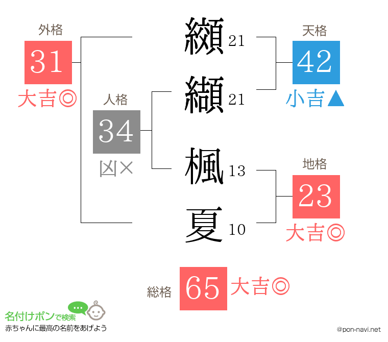 纐纈 楓夏さんの姓名判断結果