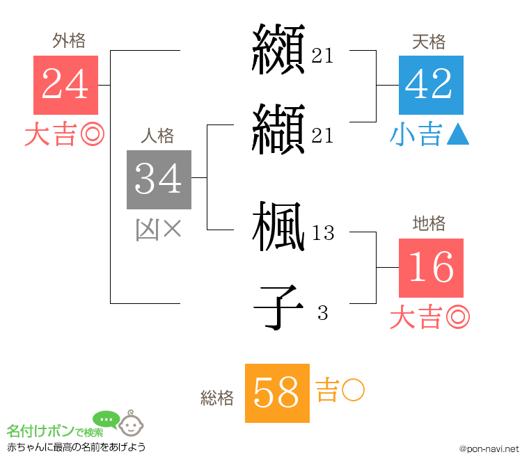 纐纈 楓子さんの姓名判断結果