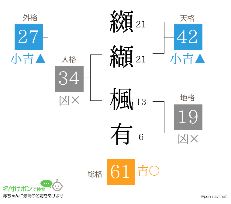 纐纈 楓有さんの姓名判断結果