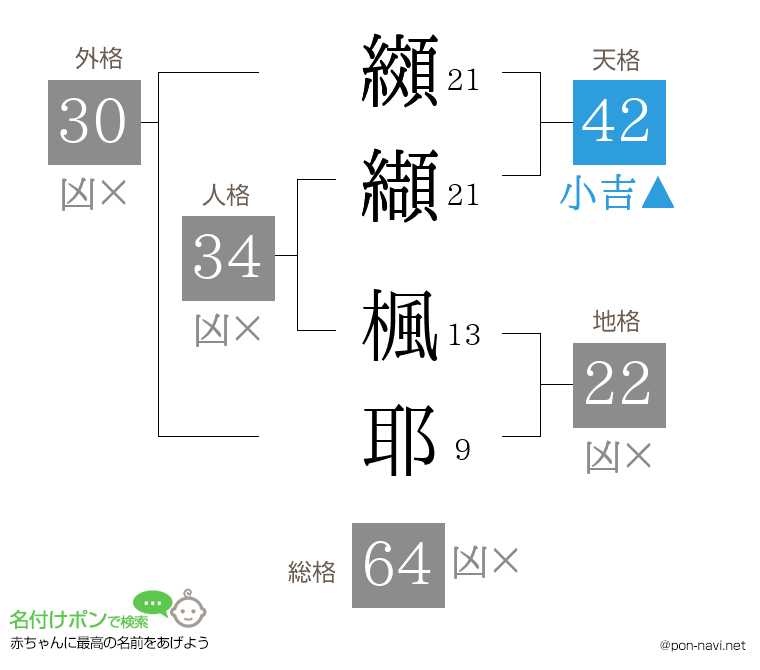 纐纈 楓耶さんの姓名判断結果