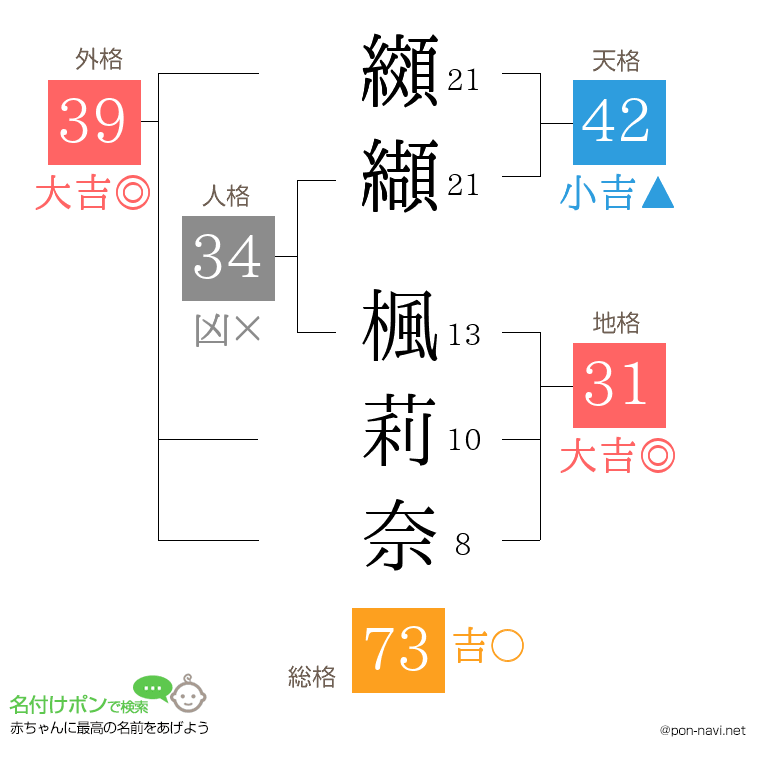 纐纈 楓莉奈さんの姓名判断結果