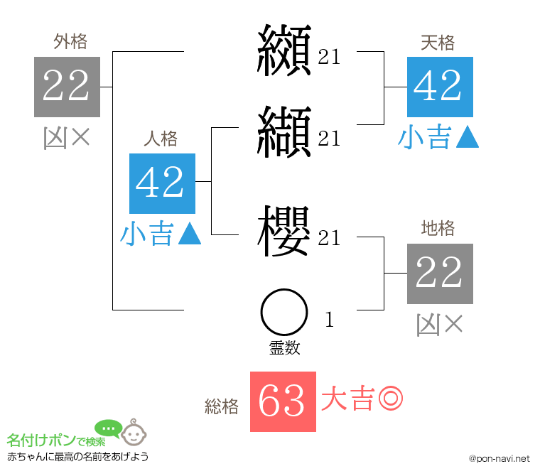 纐纈 櫻さんの姓名判断結果