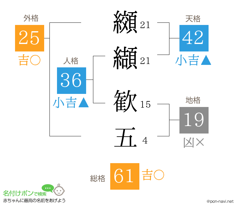 纐纈 歓五さんの姓名判断結果