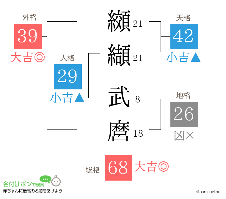 纐纈 武麿さんの姓名判断結果