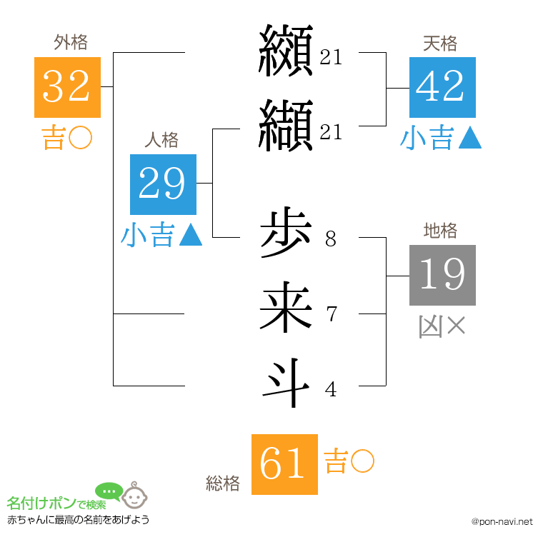 纐纈 歩来斗さんの姓名判断結果