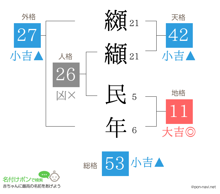 纐纈 民年さんの姓名判断結果