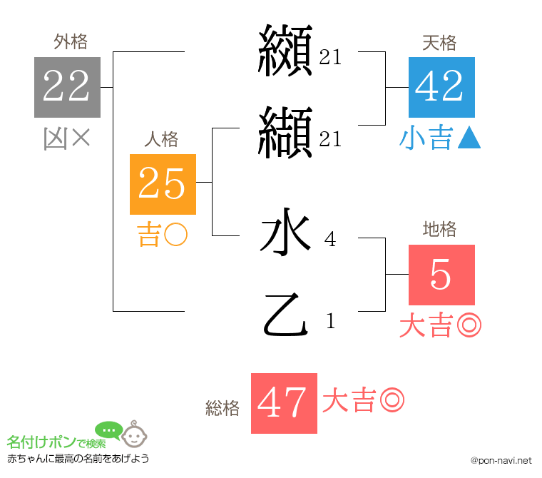 纐纈 水乙さんの姓名判断結果
