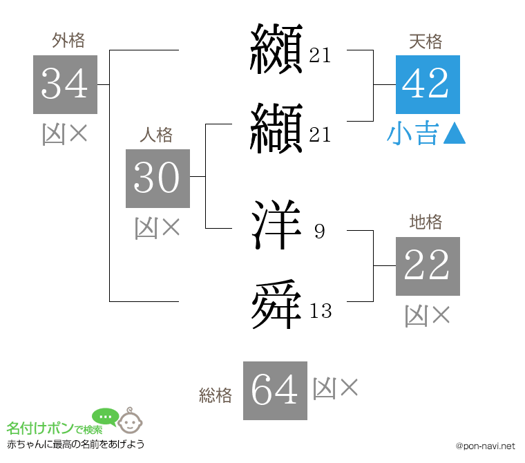纐纈 洋舜さんの姓名判断結果