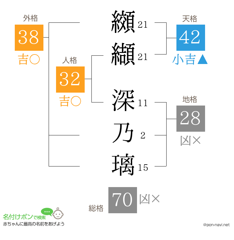 纐纈 深乃璃さんの姓名判断結果
