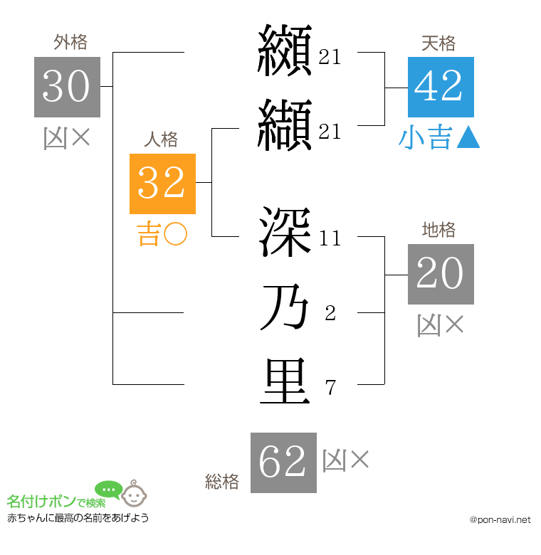 纐纈 深乃里さんの姓名判断結果