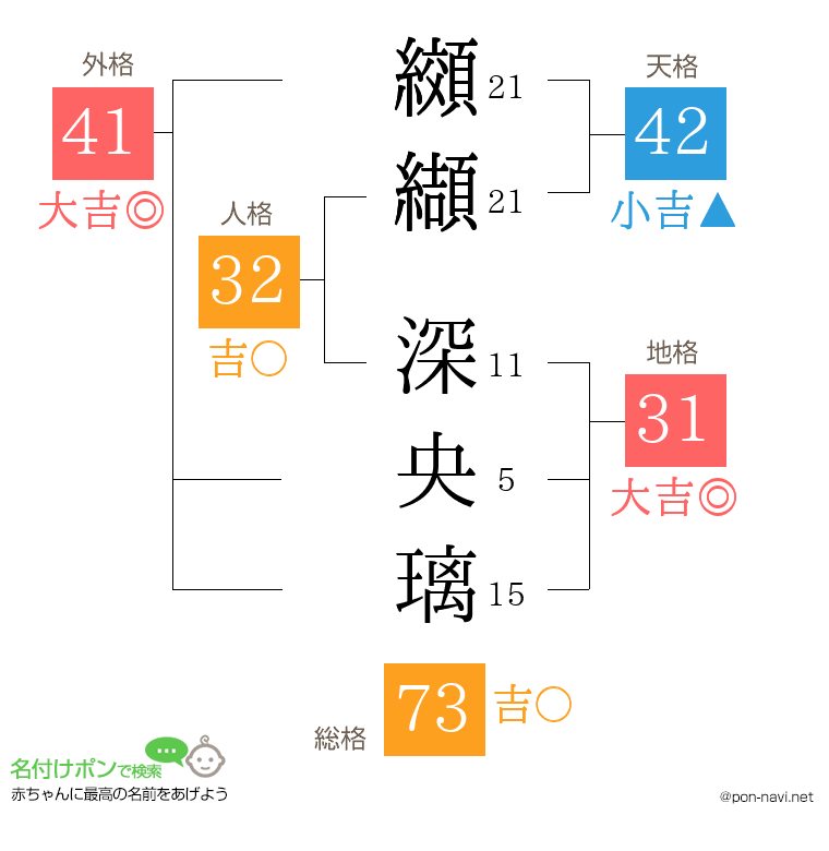 纐纈 深央璃さんの姓名判断結果