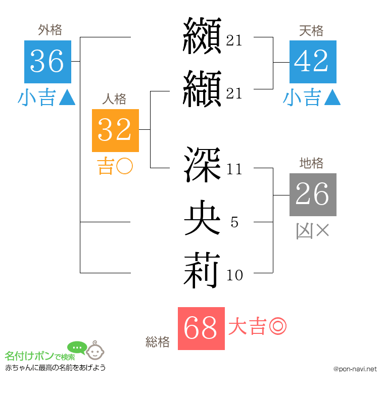 纐纈 深央莉さんの姓名判断結果