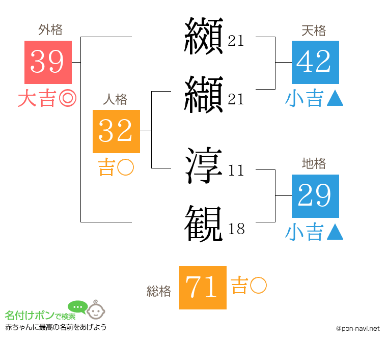 纐纈 淳観さんの姓名判断結果
