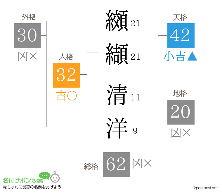 纐纈 清洋さんの姓名判断結果
