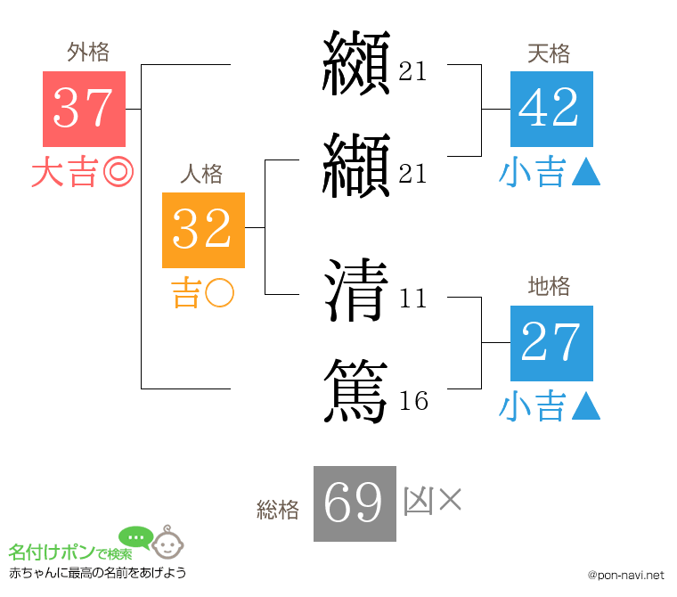 纐纈 清篤さんの姓名判断結果