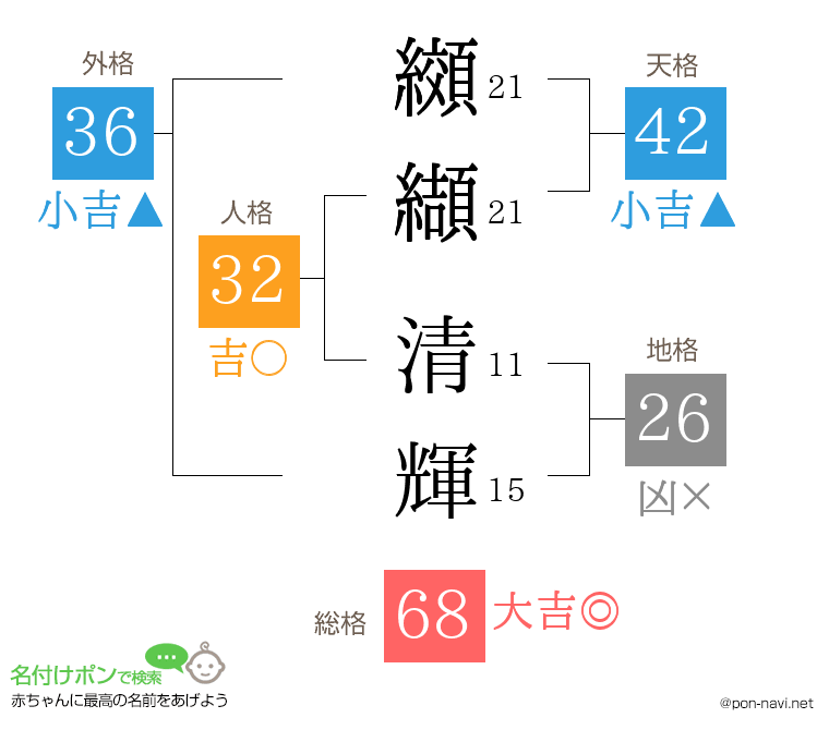 纐纈 清輝さんの姓名判断結果