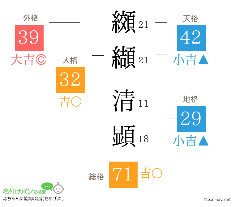 纐纈 清顕さんの姓名判断結果