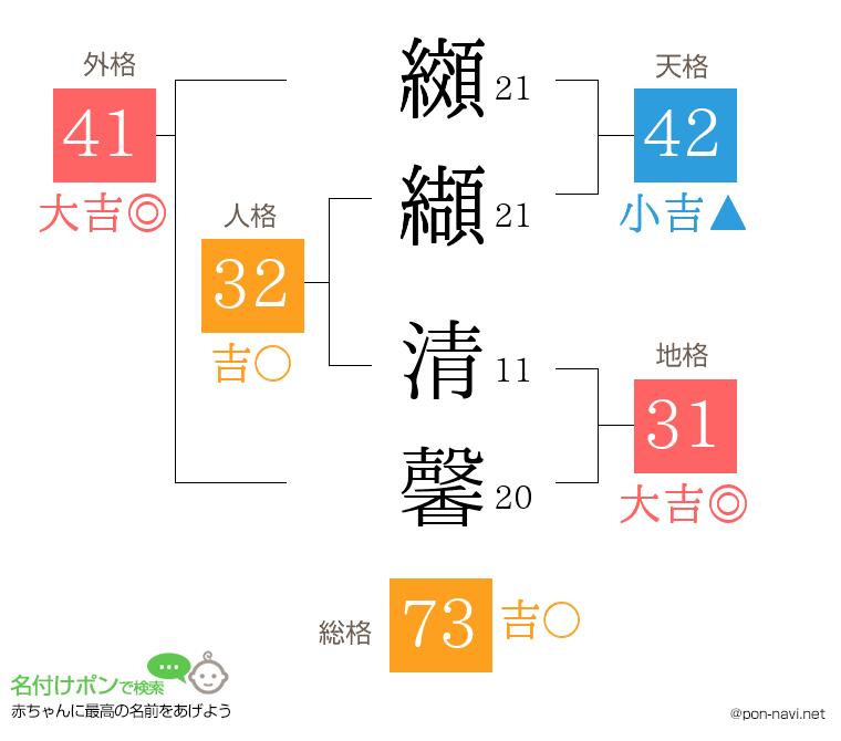 纐纈 清馨さんの姓名判断結果