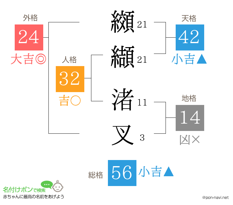 纐纈 渚叉さんの姓名判断結果