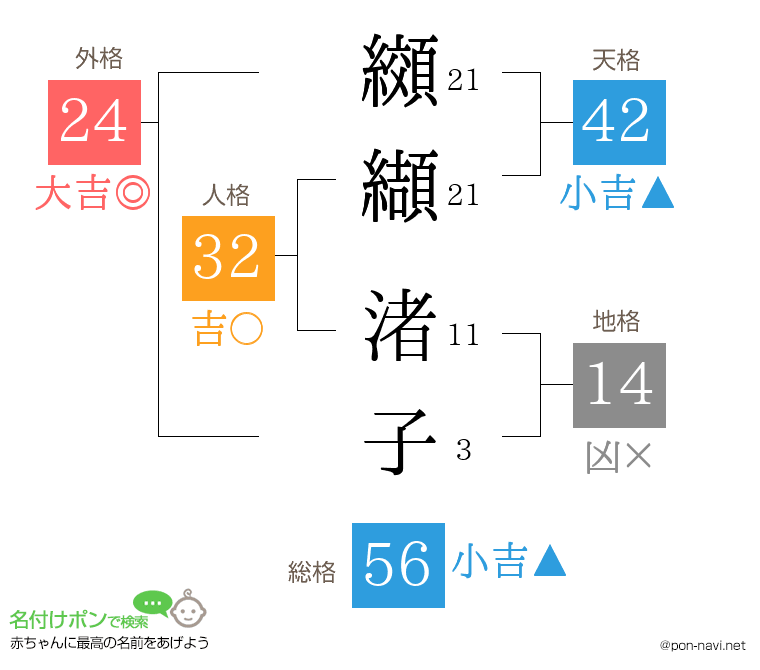 纐纈 渚子さんの姓名判断結果