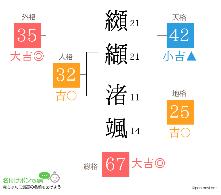 纐纈 渚颯さんの姓名判断結果