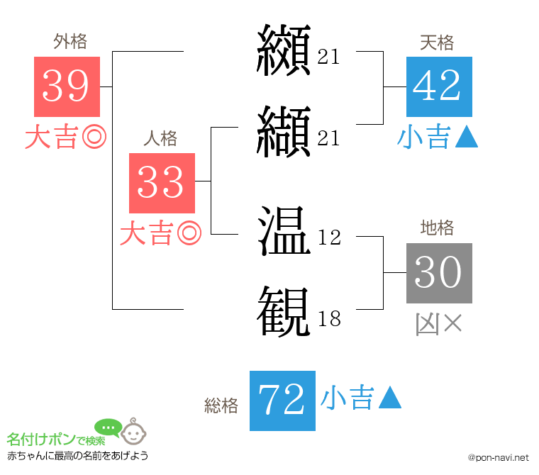 纐纈 温観さんの姓名判断結果