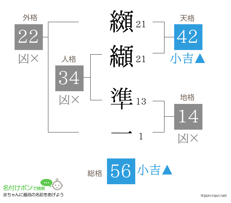 纐纈 準一さんの姓名判断結果