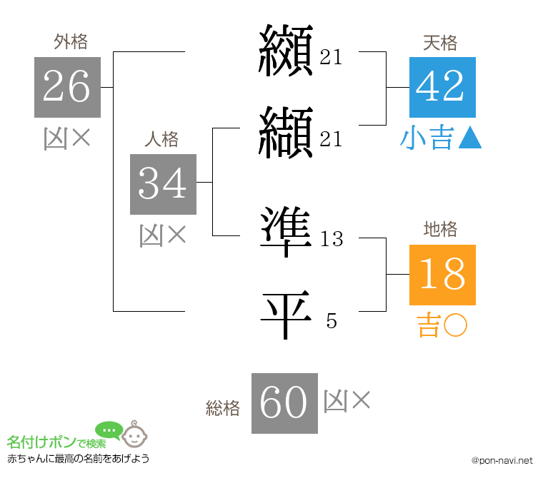 纐纈 準平さんの姓名判断結果