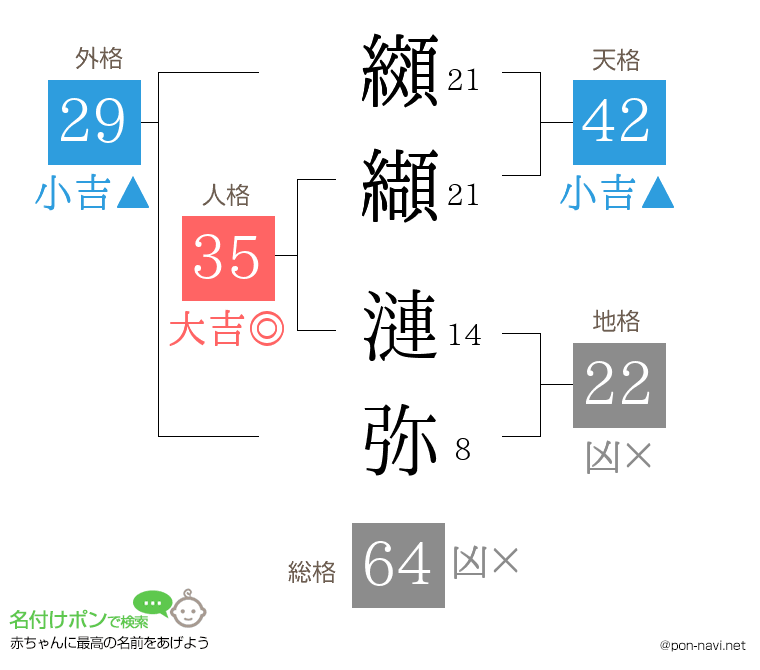 纐纈 漣弥さんの姓名判断結果