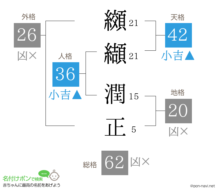 纐纈 潤正さんの姓名判断結果