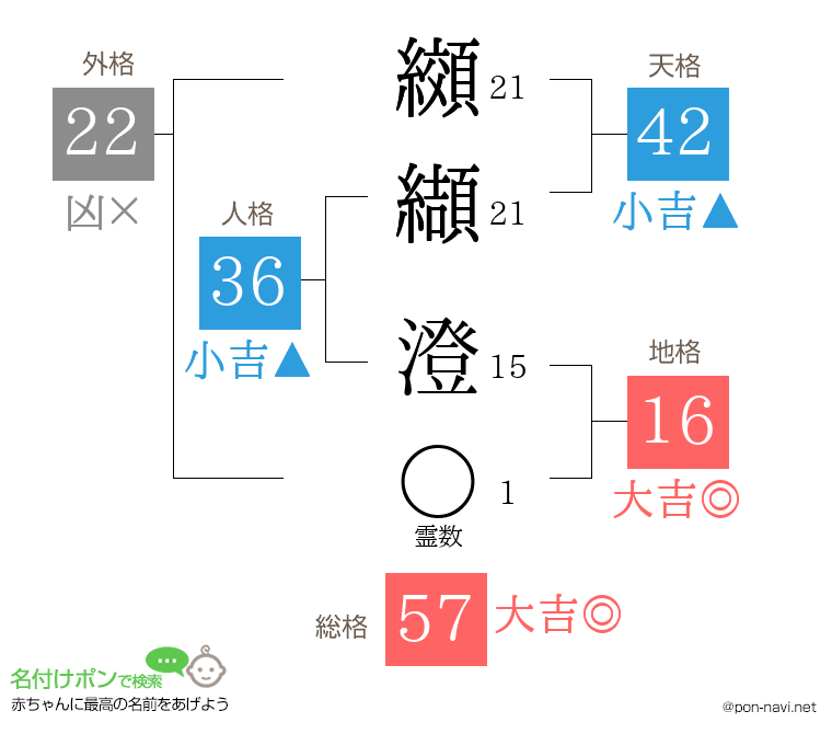 纐纈 澄さんの姓名判断結果