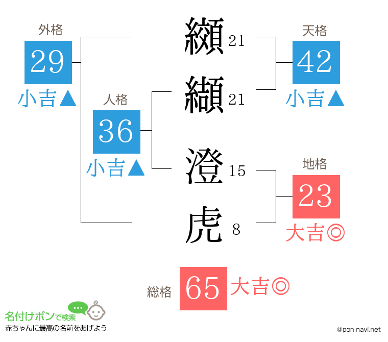 纐纈 澄虎さんの姓名判断結果