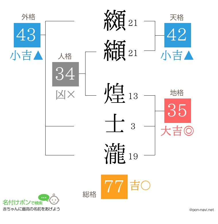 纐纈 煌士瀧さんの姓名判断結果