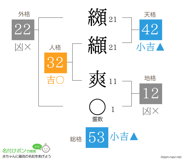 纐纈 爽さんの姓名判断結果
