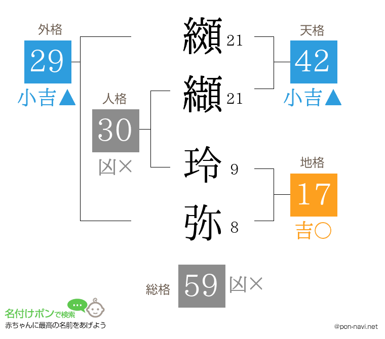 纐纈 玲弥さんの姓名判断結果