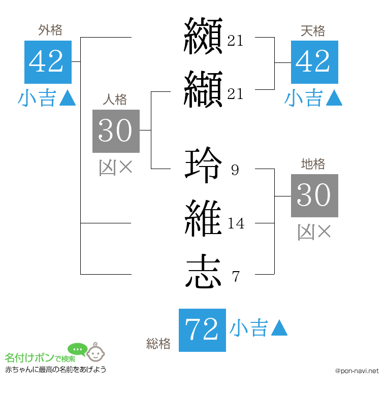 纐纈 玲維志さんの姓名判断結果