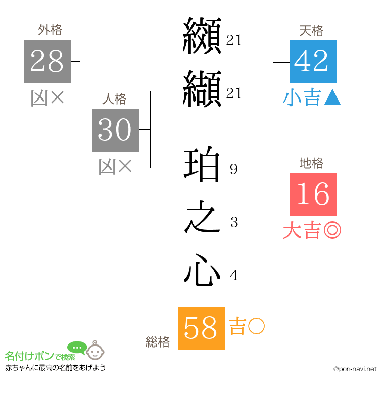 纐纈 珀之心さんの姓名判断結果