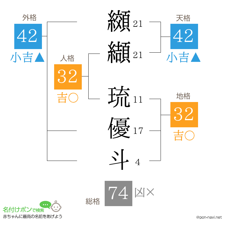 纐纈 琉優斗さんの姓名判断結果