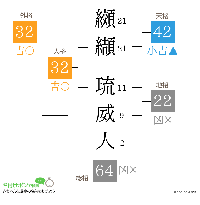纐纈 琉威人さんの姓名判断結果