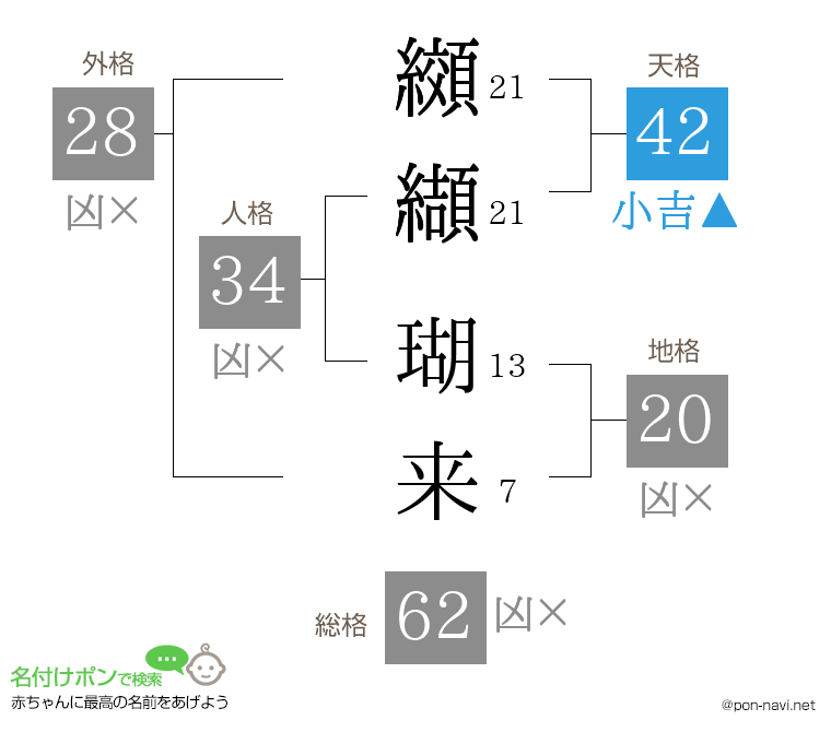 纐纈 瑚来さんの姓名判断結果