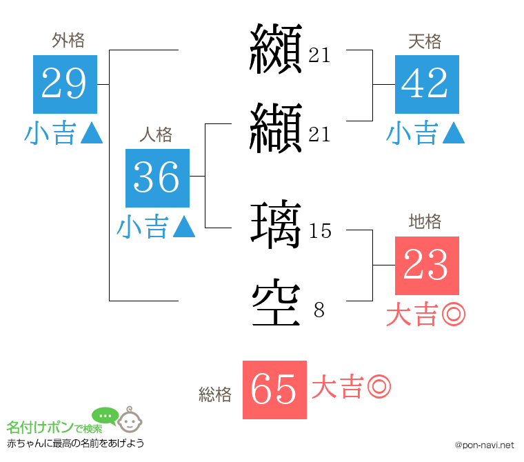 纐纈 璃空さんの姓名判断結果