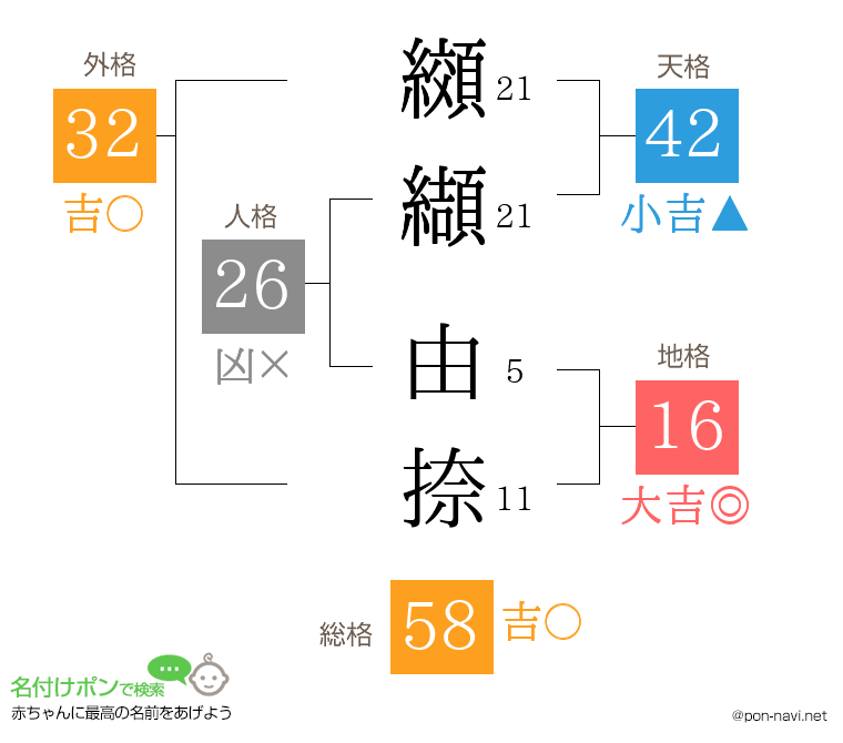 纐纈 由捺さんの姓名判断結果
