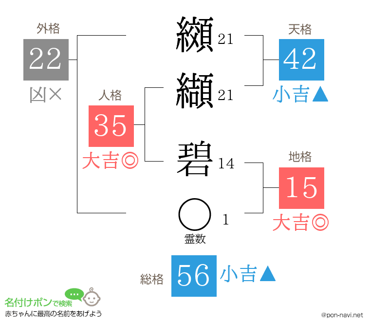 纐纈 碧さんの姓名判断結果