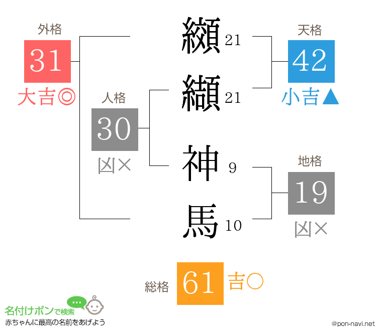 纐纈 神馬さんの姓名判断結果