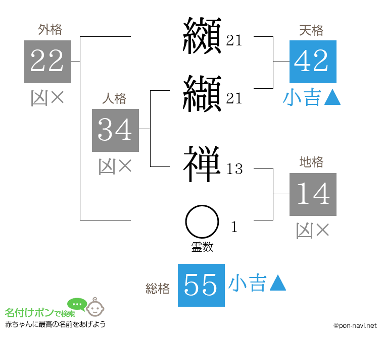 纐纈 禅さんの姓名判断結果
